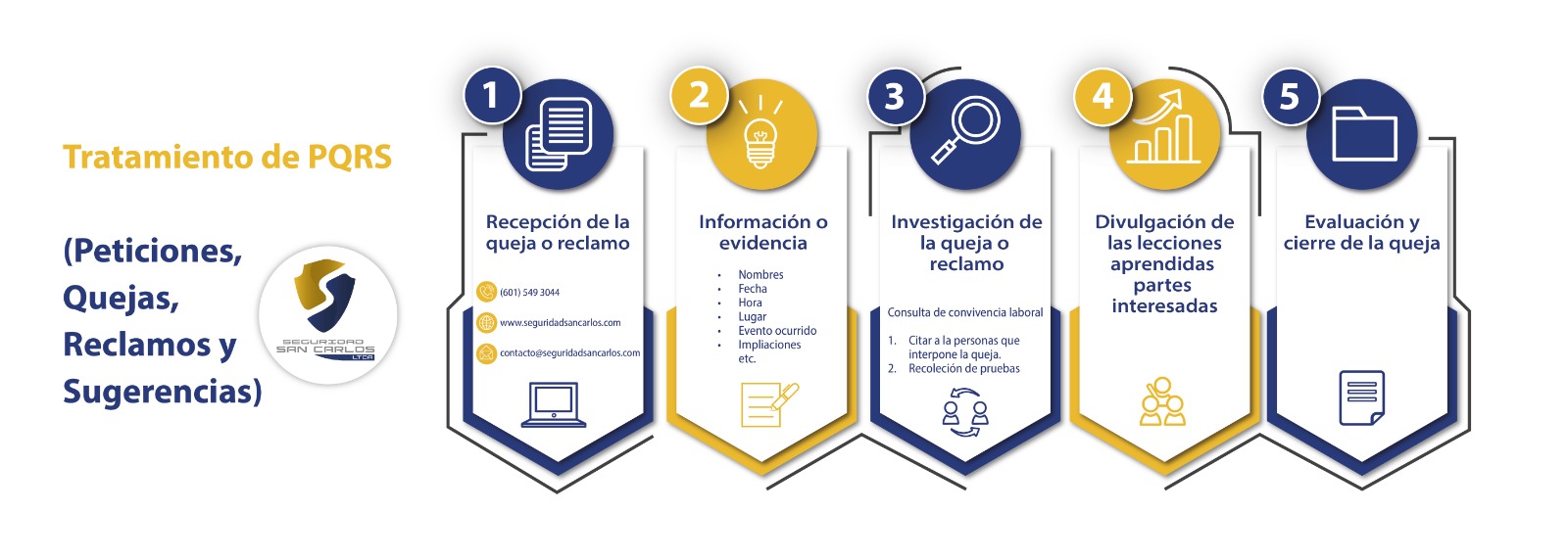 Seguridad-san-carlos
